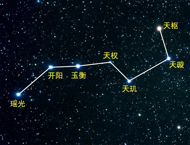 北斗七星阵，夜空中最亮的星，现代科技的指南针