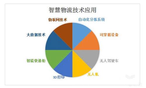 快递100专业版，物流行业的数字化转型利器