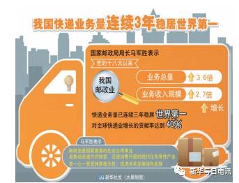 快递100专业版，物流行业的数字化转型利器