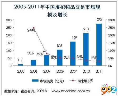 探索完美国际寻宝网，虚拟财富的交易与市场分析