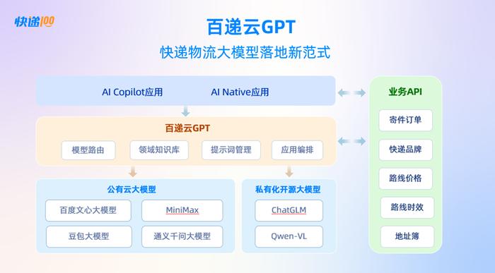 快递100专业版，您的物流管理利器