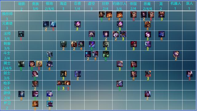 云顶之弈，深入理解与游戏攻略