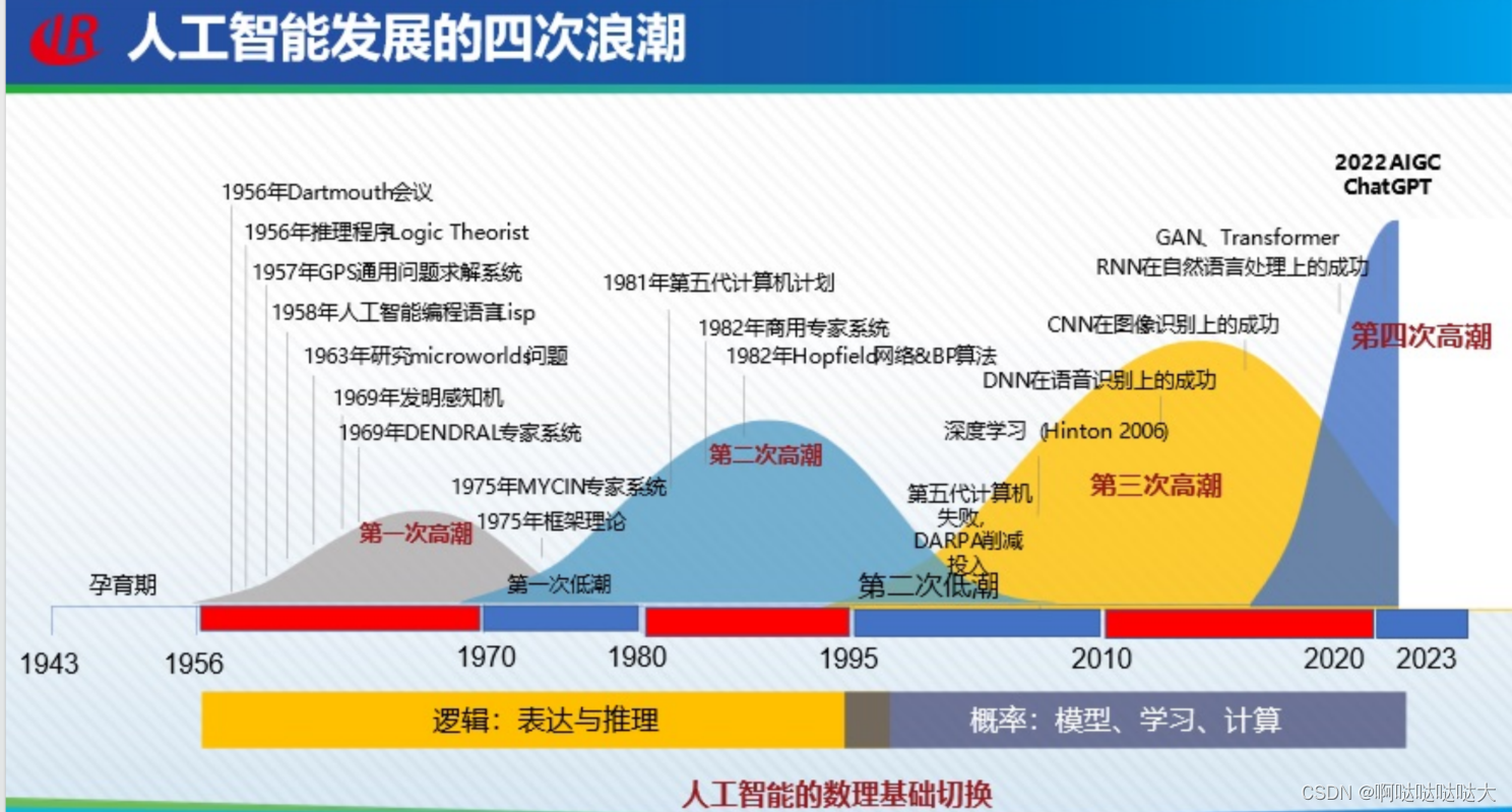 探索原始冲动，理解人类行为的深层驱动力