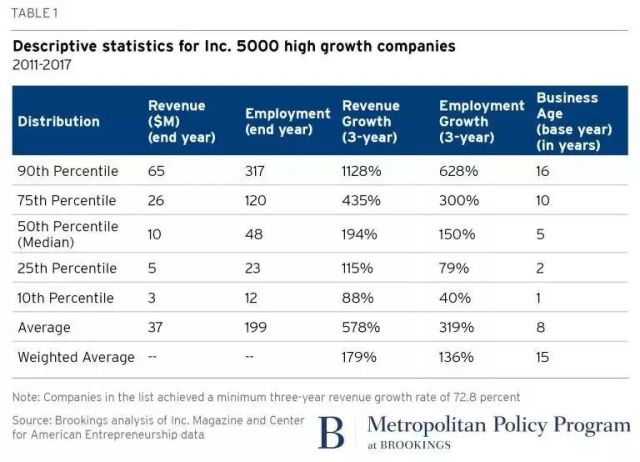 速达5000，企业效率的加速器