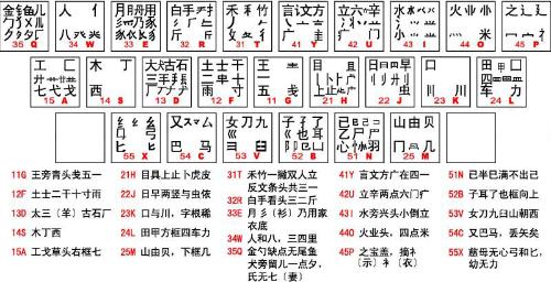 五笔输入法86版,汉字输入的黄金时代与现代传承 五笔输入法86版,汉字输入的黄金时代与现代传承