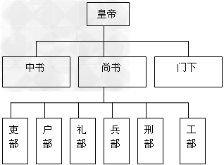大唐官府技能，揭秘中国古代政治权力的运作机制