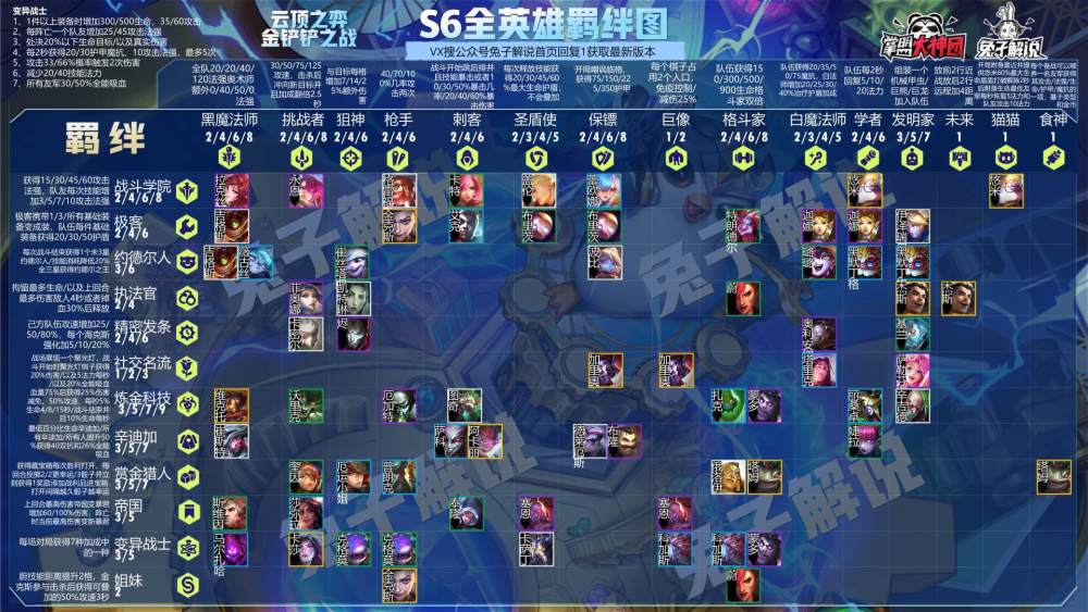 赏金猎人阵容攻略：高风险高回报的逆袭秘诀，轻松掌握云顶之弈理财专家玩法