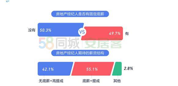 安居客移动经纪人：房产经纪人必备的移动办公神器，随时随地高效开展业务