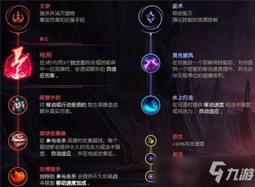 英雄联盟出装指南：从新手到高手的装备选择秘籍，轻松提升游戏胜率