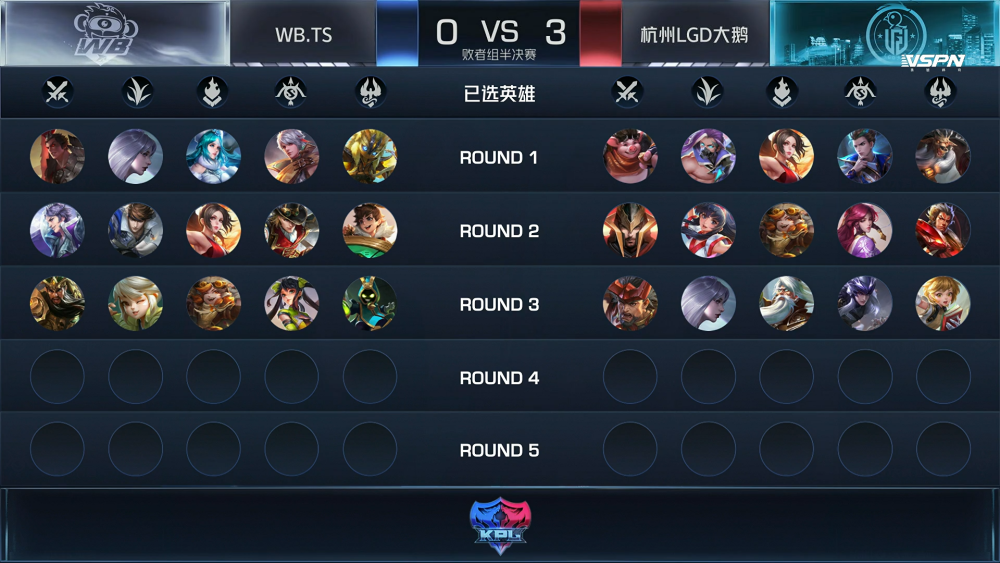 王者荣耀世冠完整指南：从赛制到奖金，助你轻松掌握赛事全貌