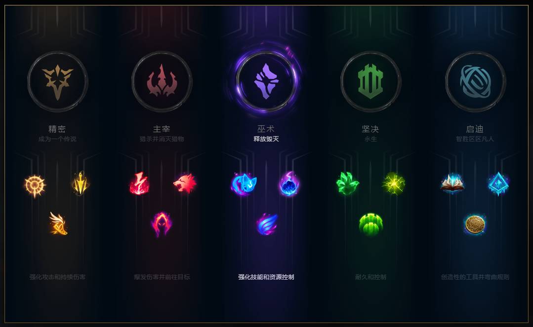LOL符文页配置全攻略:从新手到高手的进阶指南,轻松提升游戏胜率 LOL符文页配置全攻略:从新手到高手的进阶指南,轻松提升游戏胜率