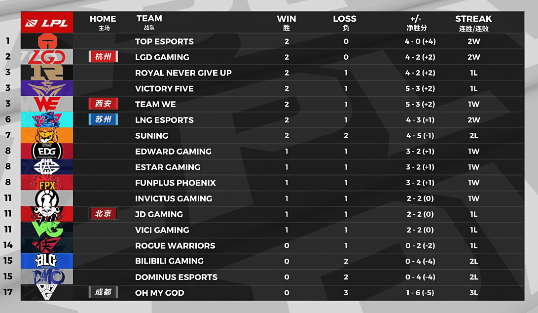 LPL直播平台选择指南：轻松找到最适合你的观赛体验