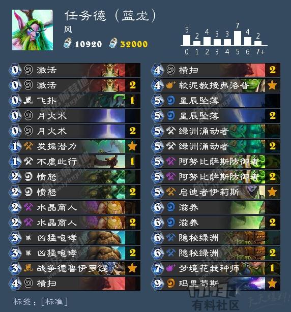 猛禽德鲁伊终极攻略：轻松掌握形态切换与爆发连招，告别复杂操作烦恼