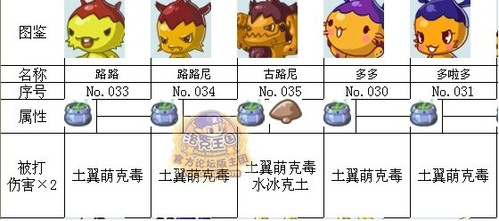 洛克王国灵石猴技能搭配与培养攻略：轻松掌握战斗技巧，成为竞技场王者