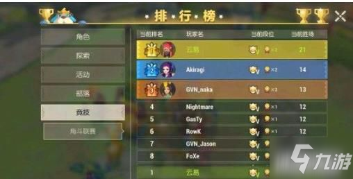 高阶督军PVP系统全攻略：快速提升军衔等级与装备获取技巧，轻松享受竞技荣耀