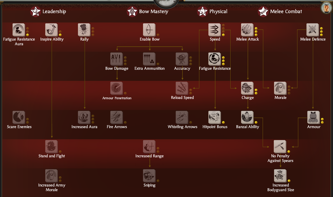全面战争幕府将军2新手攻略：轻松掌握战国霸业，告别失败痛苦