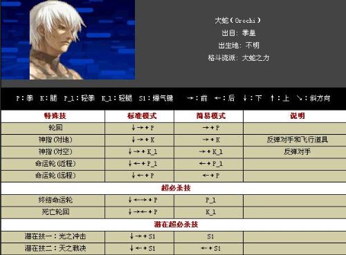 拳皇出招表全攻略：从新手到高手的快捷秘籍，告别搓招痛苦