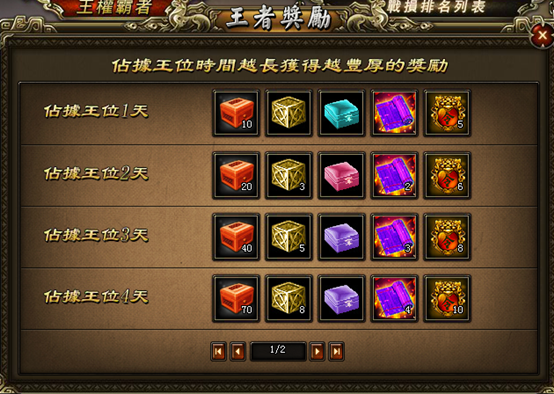 王权2游戏攻略：新手入门到高手进阶全解析，轻松掌握核心玩法与隐藏要素