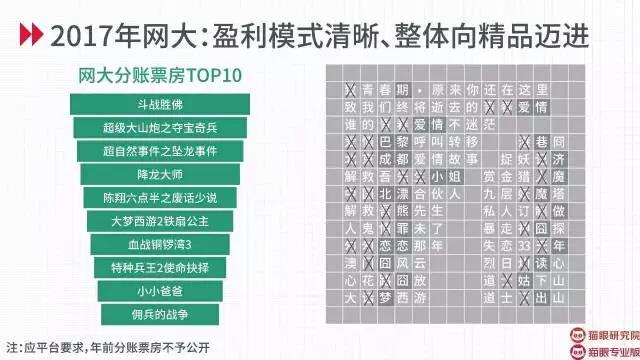 猫眼专业版使用全攻略：从票房查询到市场分析，轻松掌握电影行业数据