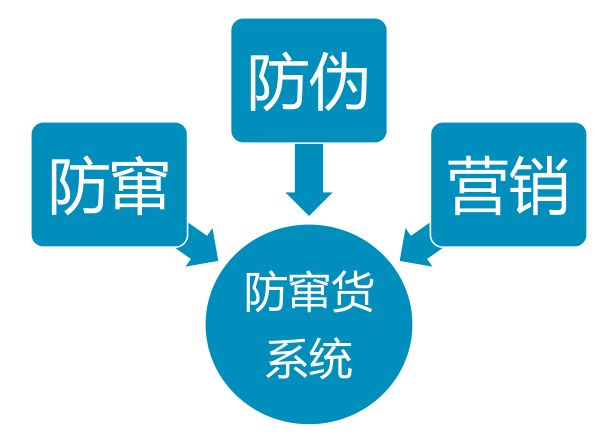 战备物资储备指南：轻松应对突发危机，保障家庭安全无忧