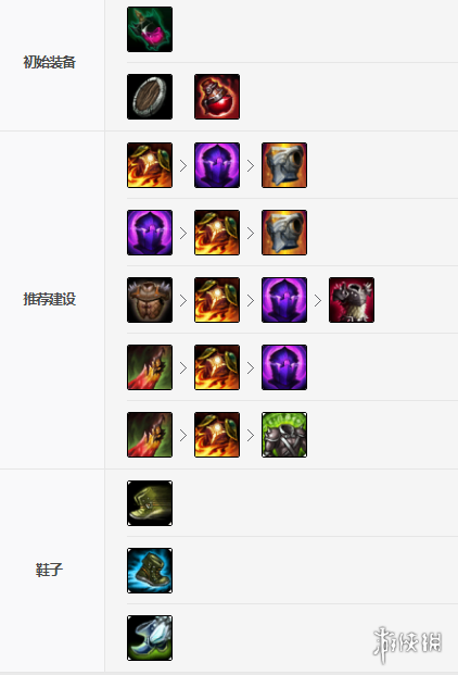 圣锤之毅波比全面攻略：掌握连招技巧与符文出装，轻松制霸上路