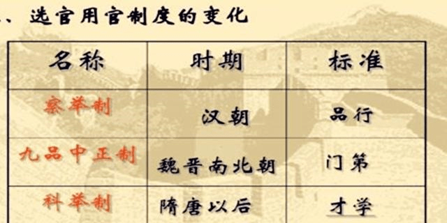 科举答题全解析：从历史演变到答题技巧，轻松掌握古代考试智慧