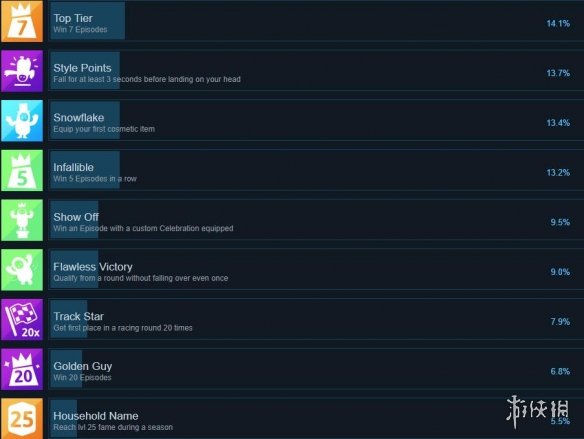Fall Guys终极攻略：新手变高手技巧与赛季更新全解析