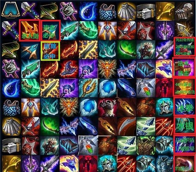 云顶之弈装备合成表：快速掌握装备搭配技巧，轻松提升胜率