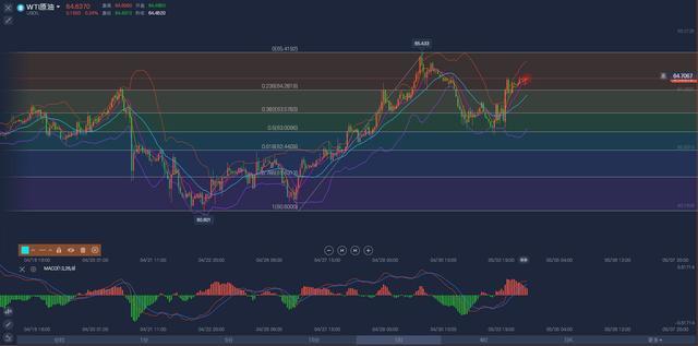 石油骚动：揭秘油价波动背后的规律与应对策略，助你轻松驾驭能源市场风险
