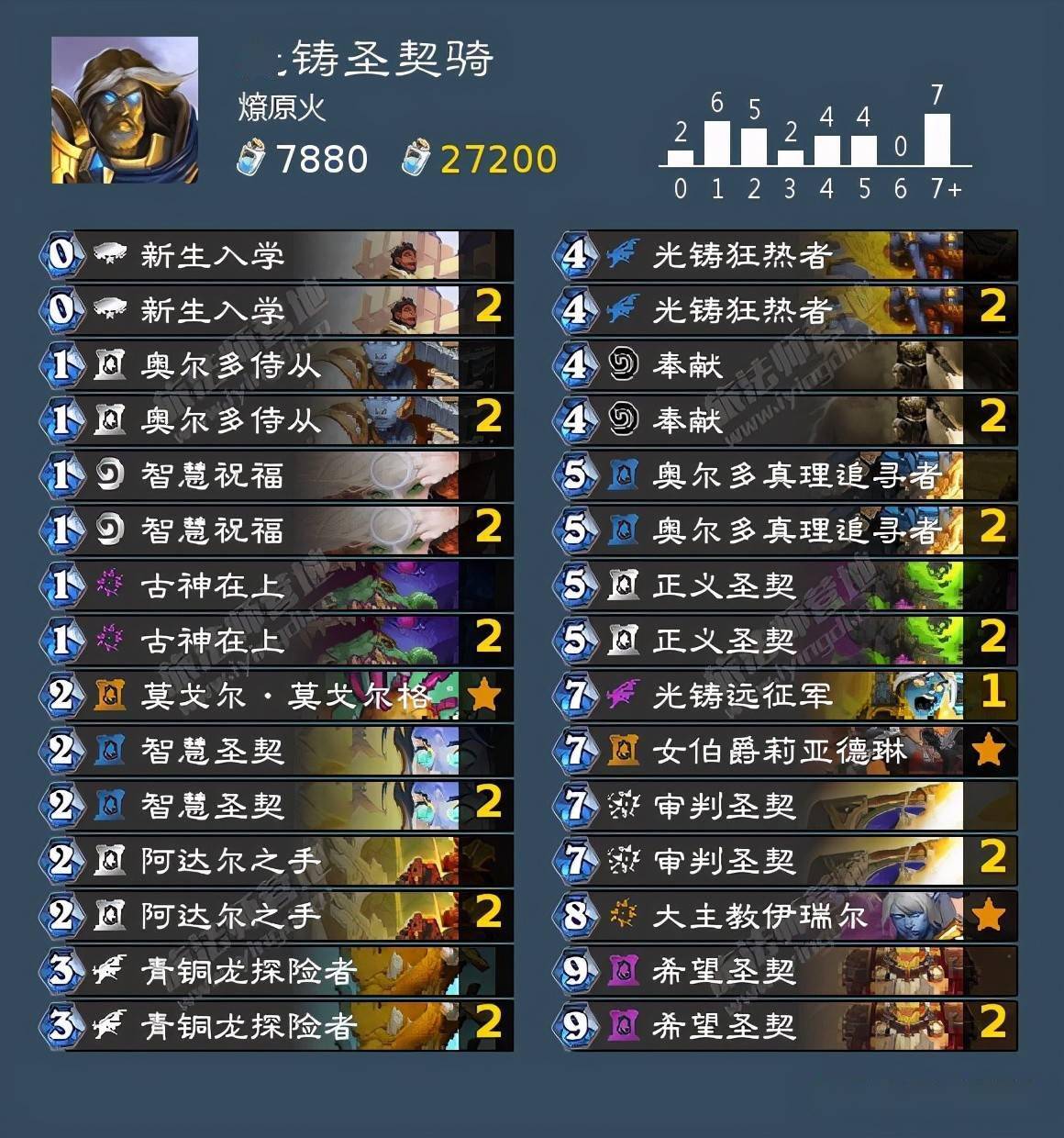 暗月马戏团完整攻略：轻松掌握开放时间、任务奖励与高效游玩技巧