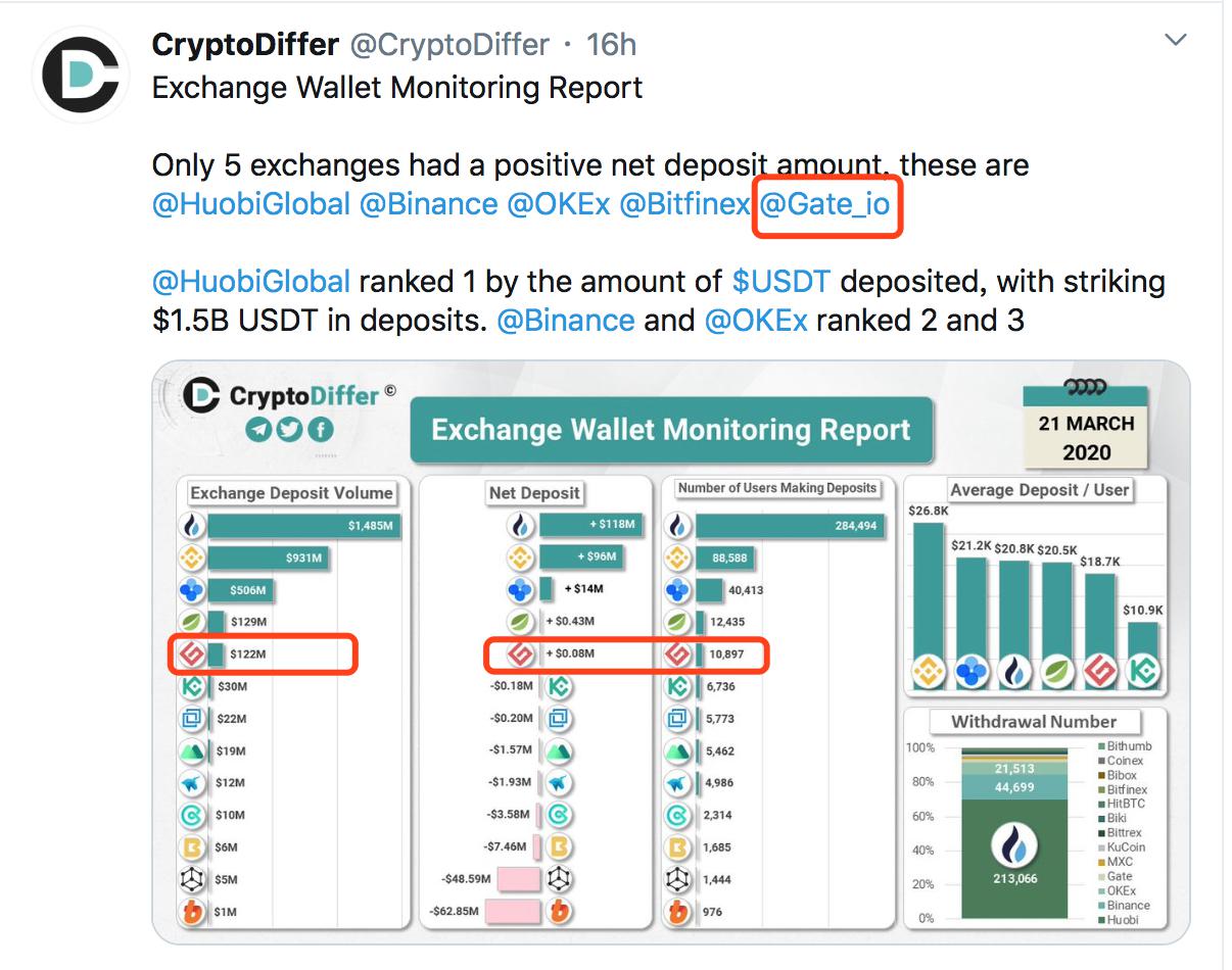 Gate.io交易平台全面指南：从注册到量化交易，一站式解决你的加密货币投资难题