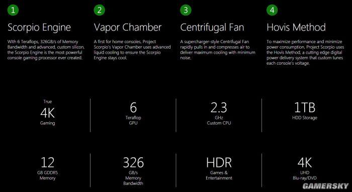 Xbox天蝎座性能全解析：4K游戏体验与兼容性优化指南，告别卡顿享受流畅