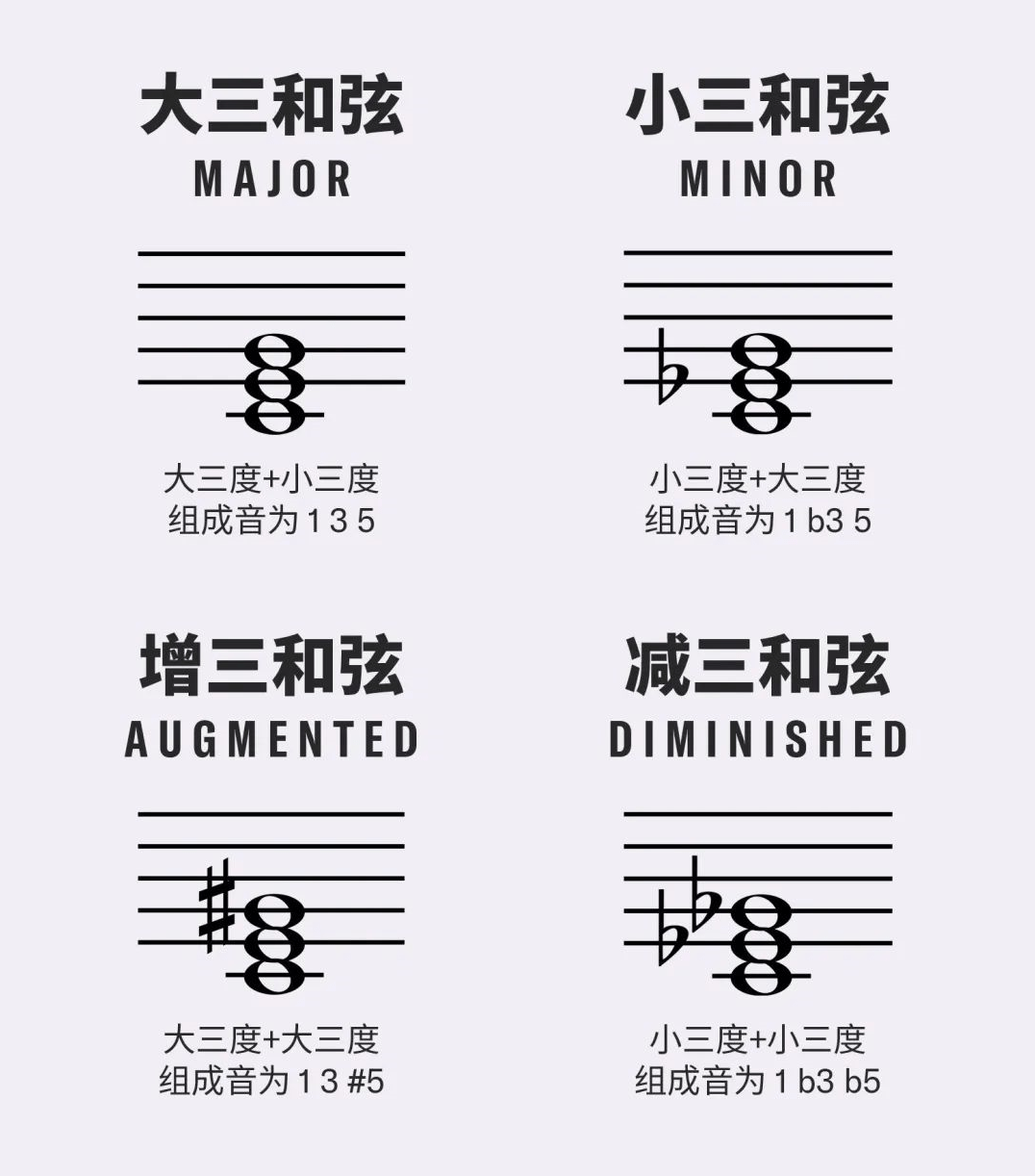 八分音符完全指南：轻松掌握音乐节奏核心，告别乐理困惑