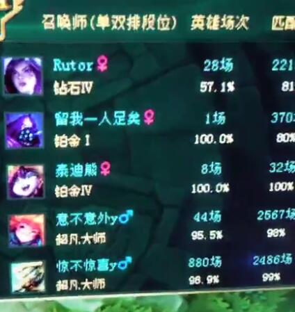 LOL召唤师技能全解析：轻松掌握搭配技巧，提升游戏胜率