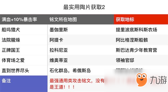 刺客信条2修改器使用指南：安全下载与合理使用技巧，轻松解锁无限金币与无敌模式