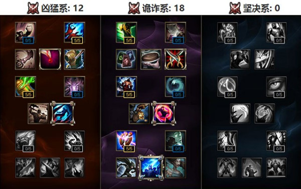 时间刺客艾克：从技能连招到出装思路，轻松掌控战场节奏的终极指南