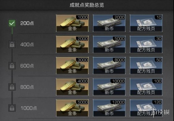 明日之后食谱大全：轻松掌握末日美食制作技巧，提升生存效率与战斗乐趣