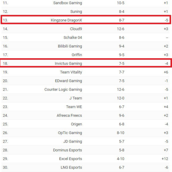 英雄联盟战斗力查询全攻略：快速提升战力轻松上分，告别连败痛苦