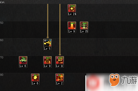 DNF转职全攻略：快速掌握各职业转职技巧与核心技能加点，轻松提升游戏体验