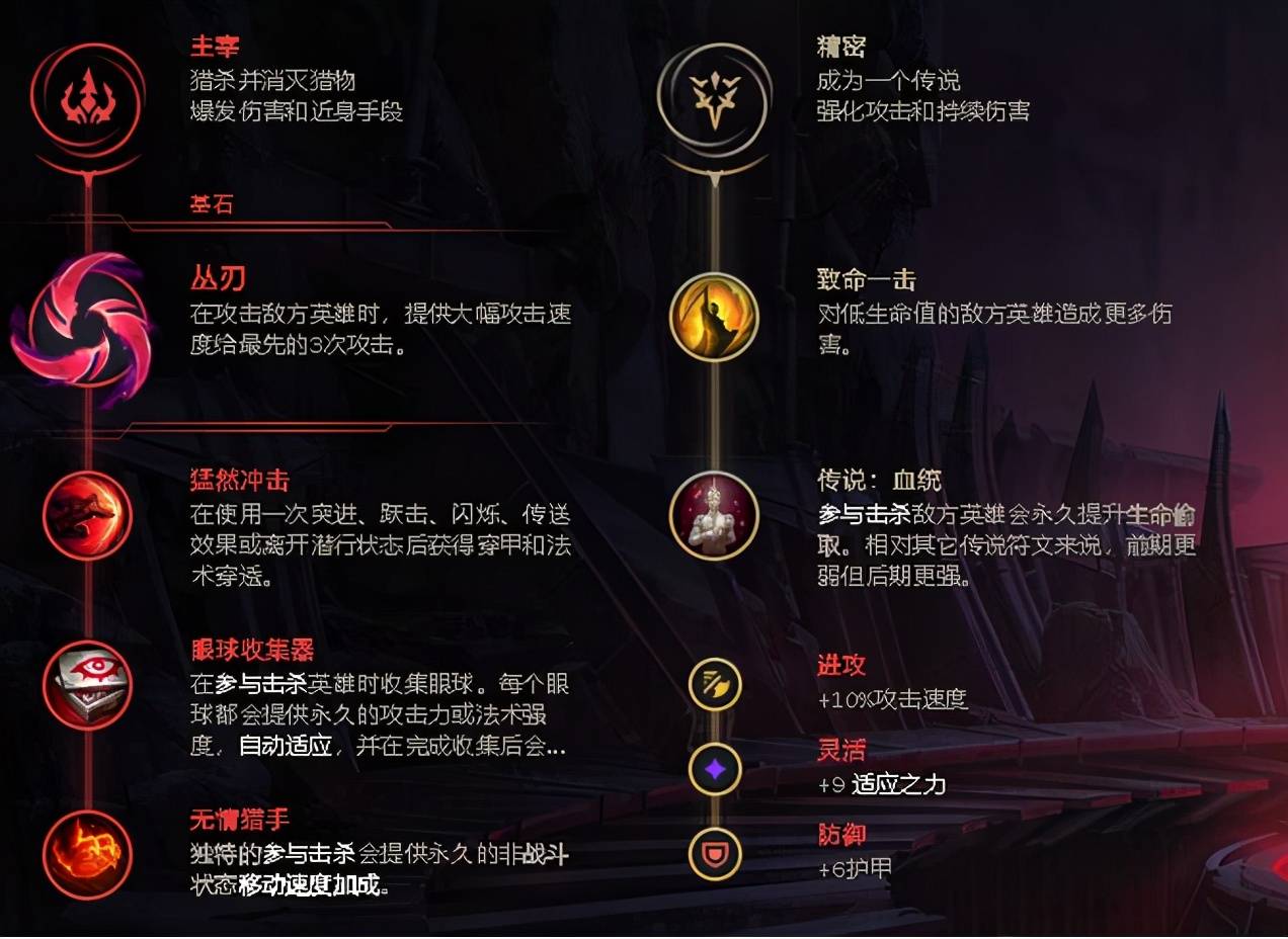 剑圣符文怎么配？2024最强搭配方案，轻松收割战场不翻车