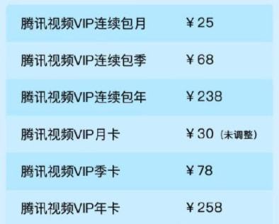 VIP看看会员价格全解析：月度年度季度家庭套餐怎么选更划算？