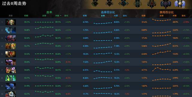 Dota改键精灵：告别操作别扭，轻松提升游戏体验的终极指南