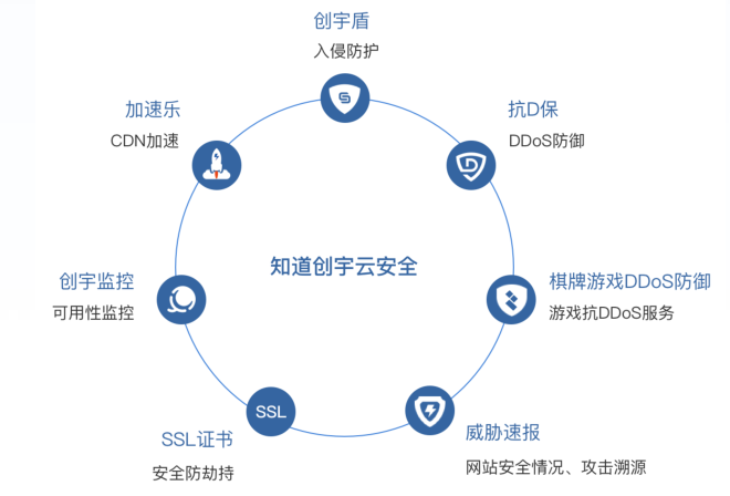 炽天覆七重圆环：构建7层主动防御体系，让企业网络安全无忧