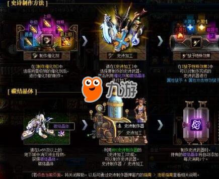 DNF史诗之路攻略：新手必看的高效装备获取指南，轻松刷图快乐爆装