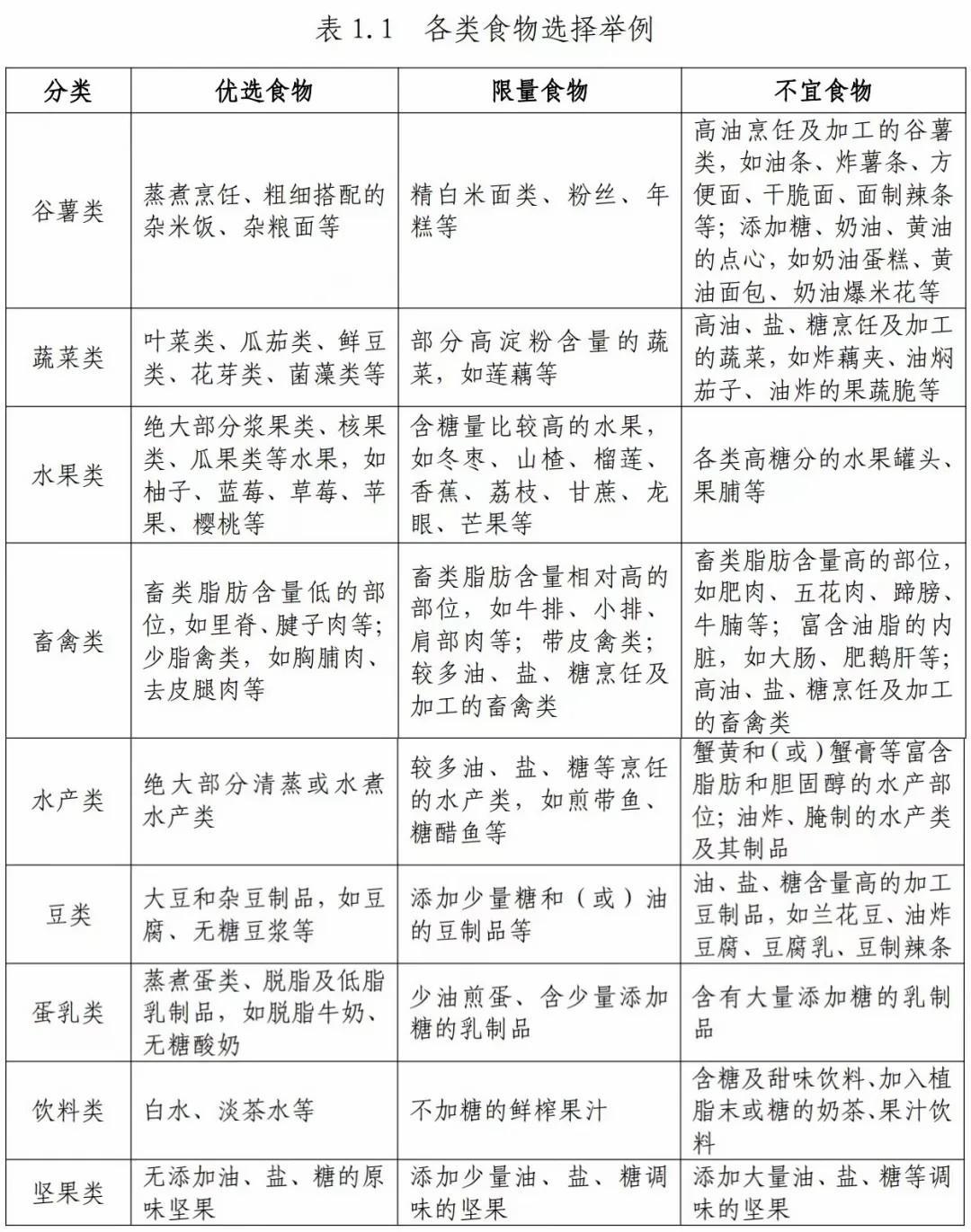 胖公主科学减肥指南：从肥胖成因到健康体重标准，轻松掌握减肥生理机制