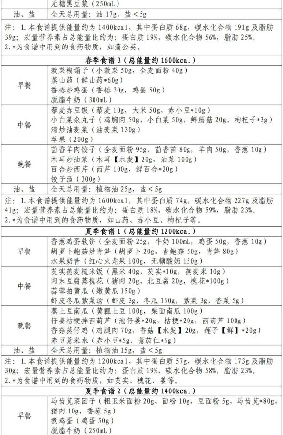 胖公主科学减肥指南：从肥胖成因到健康体重标准，轻松掌握减肥生理机制