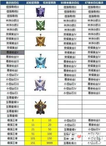 王者荣耀段位继承规则详解：轻松理解新赛季不掉段秘诀，告别迷茫快速上分