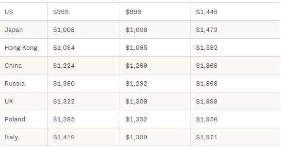 动物派对多少钱？2024最新价格对比与省钱购买攻略