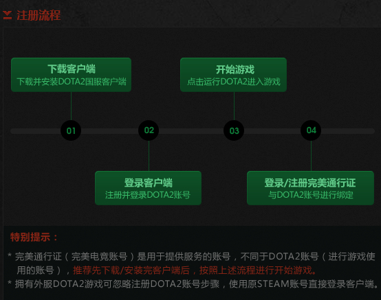 Dota下载全攻略：从安装到入门，轻松畅玩Dota 2