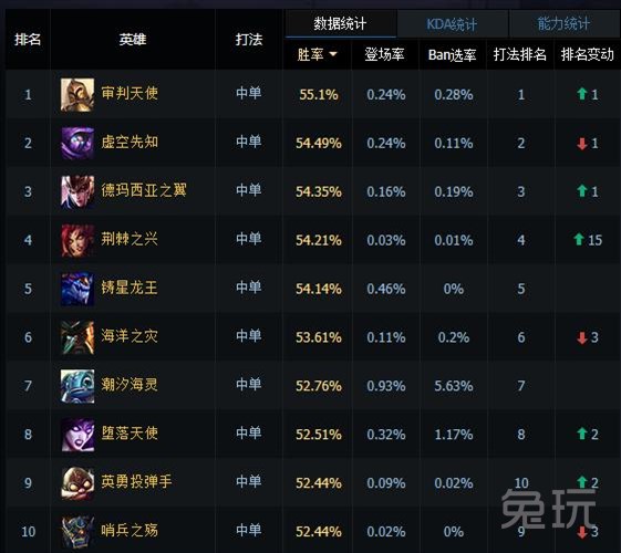 黑暗贤者技能装备全解析：轻松掌握团战逆转与对线压制技巧